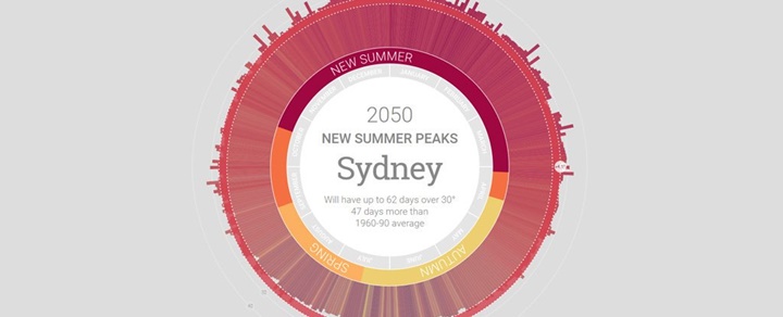 Vì biến đổi khí hậu, Úc có thể sẽ không còn mùa đông vào năm 2050